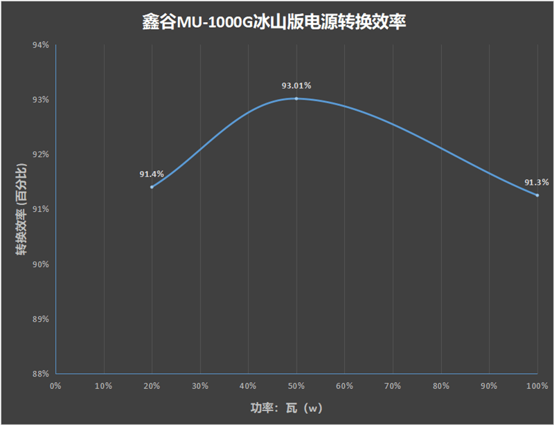全白颜值 更有性价比！鑫谷昆仑MU(图16)