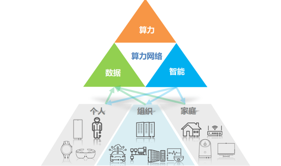 算力網絡 - 求真百科