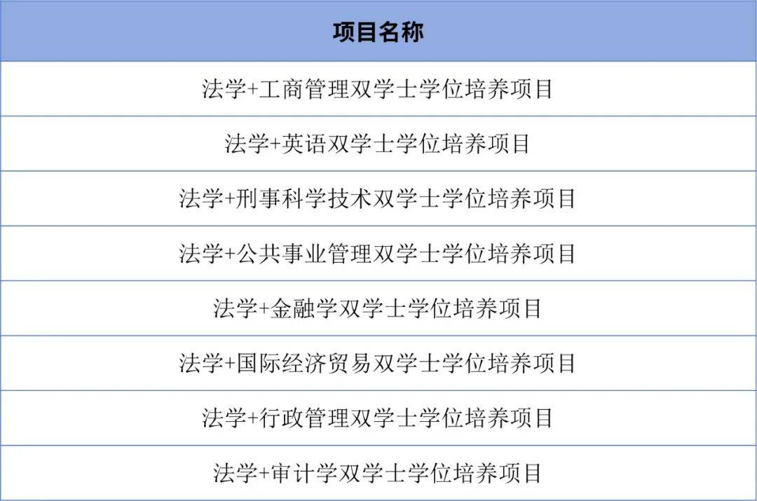 不分主修和辅修双学位