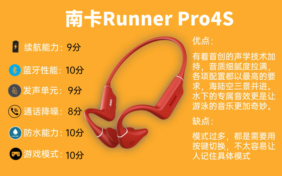 开放式耳机能保护听力吗，开放式耳机跟骨传导耳机哪个更好？