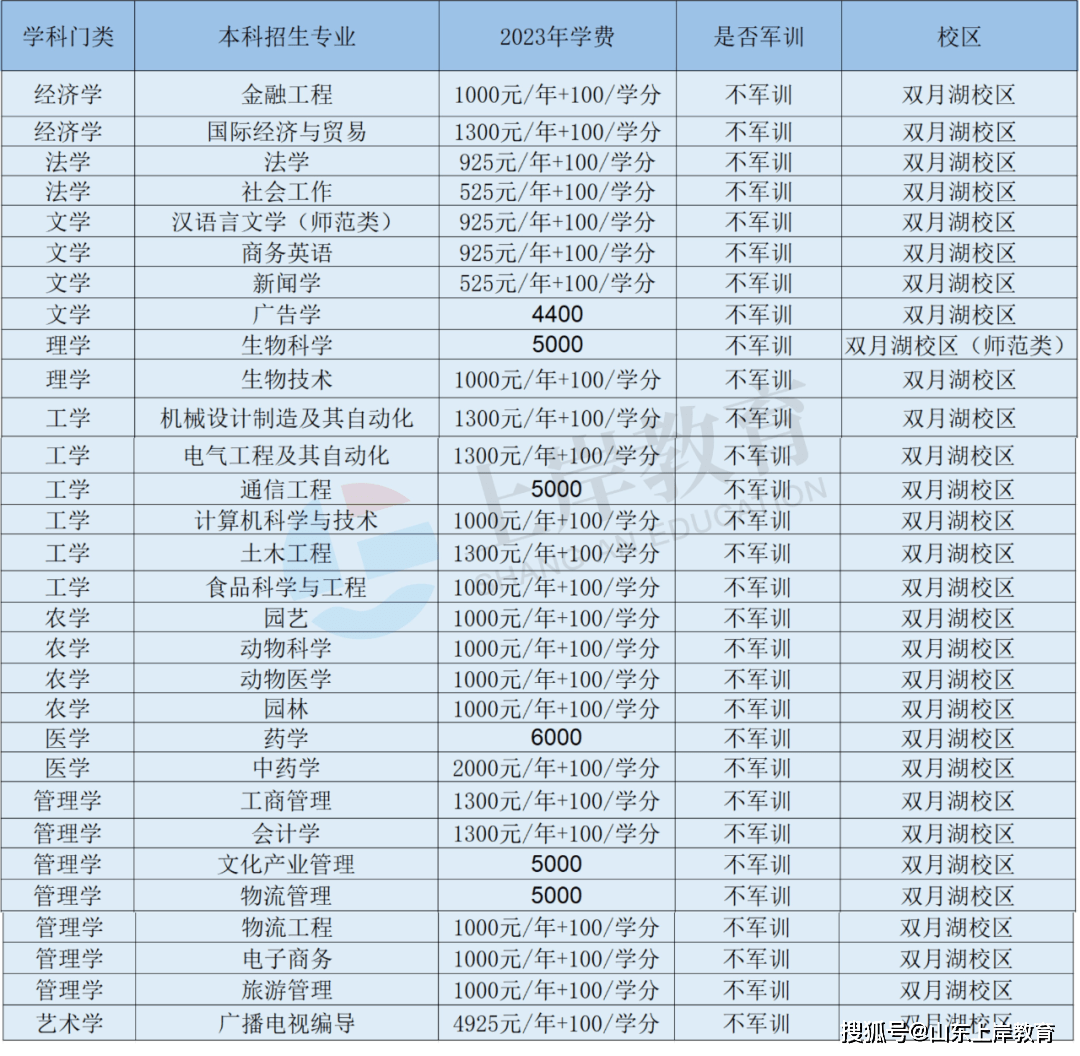 临沂大学双月湖校区招生电话_临沂大学双月湖校区_大学临沂分校