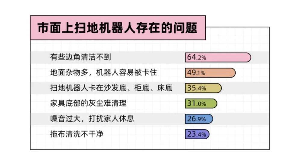海尔家庭机器人的科技与场景驱动，打开清洁电器向上空间-家电圈官网