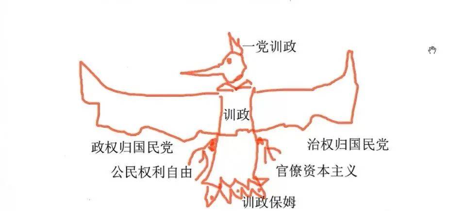 25,一头一尾两翅膀,全归国民党24,大法典,小法条,司法解释和判例(5)