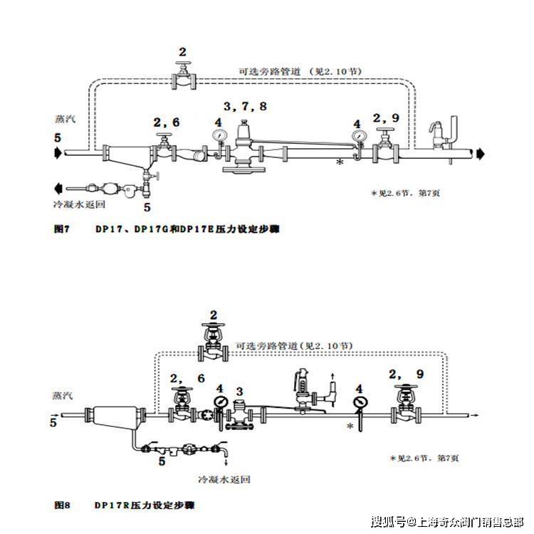 组装时,仅需于旁通阀本体两端内螺纹上螺锁旋接进水管及出水管.