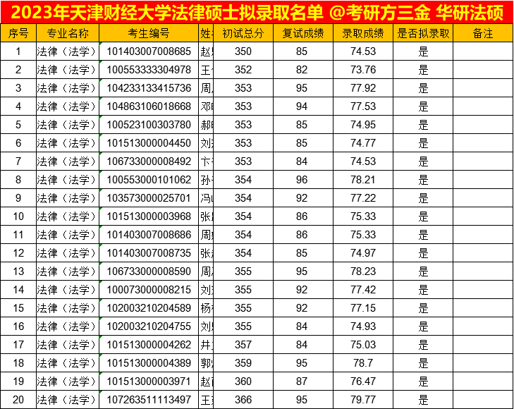 天津财经大学暑假2024_天津财经大学暑假可以留校吗