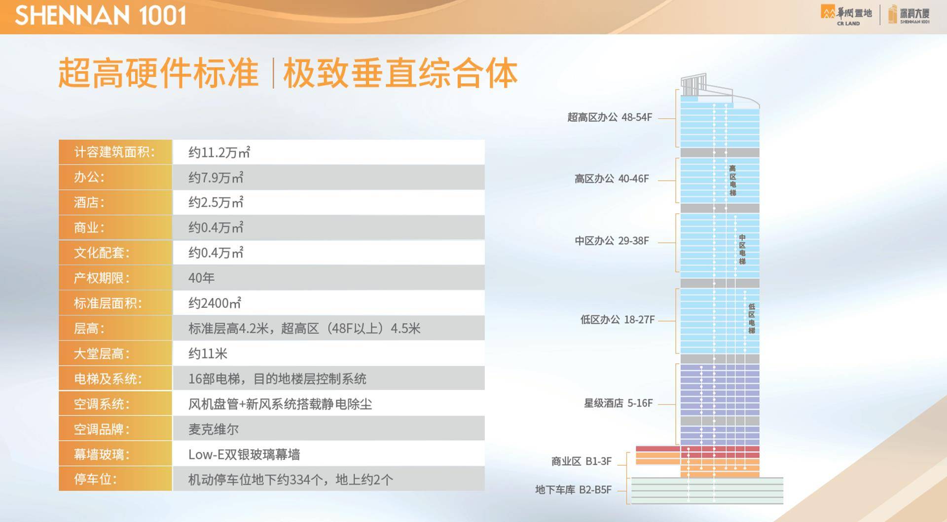 【华润深润大厦】直租中心-第6张图片-深圳楼盘简介