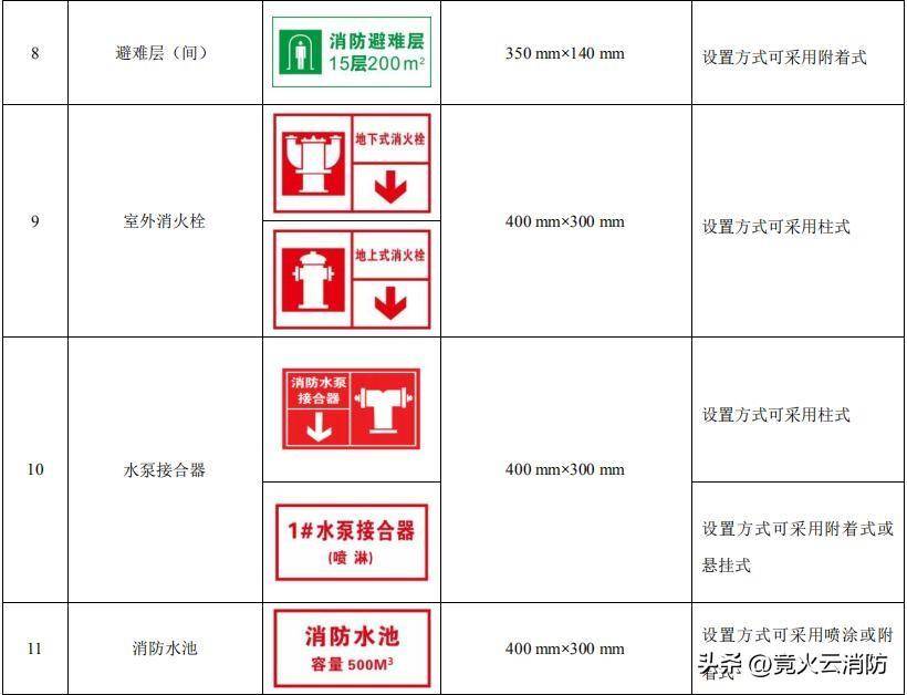 要求_安全出口_图例