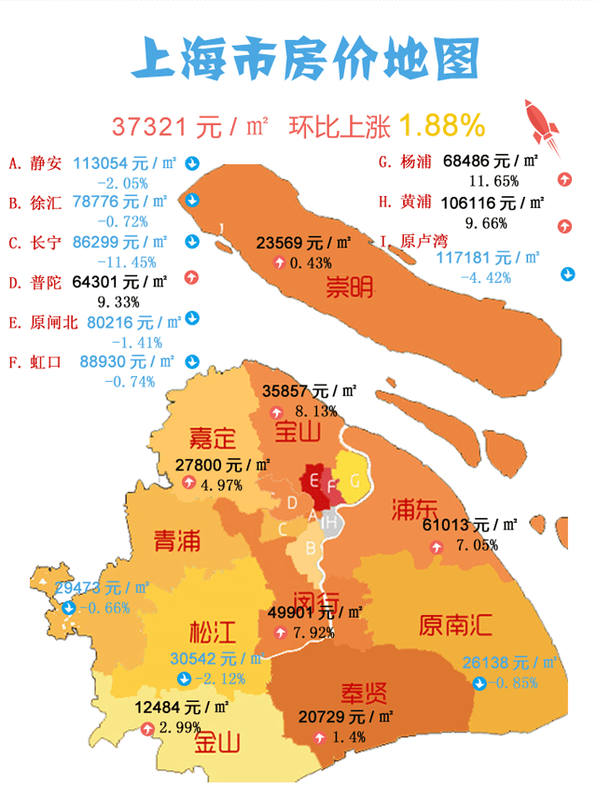 上海房价多少钱(上海房价多少钱一平米2024)