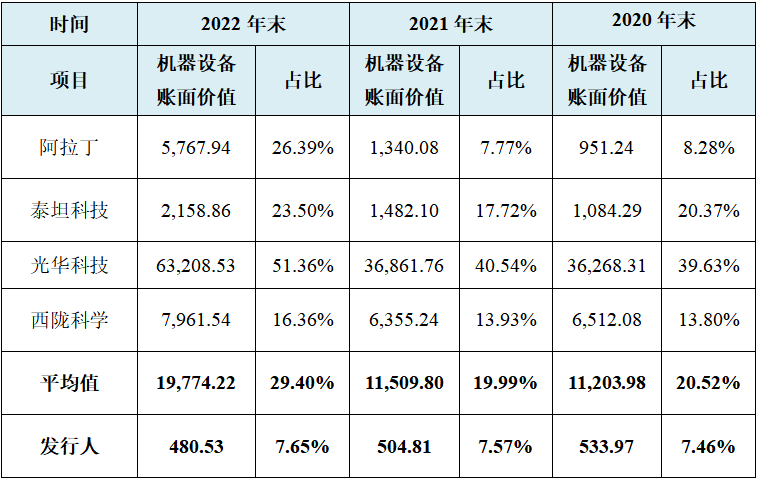 南京试剂IPO：业绩或注水分 申报前两年内实控人发生变更