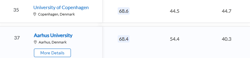 口腔醫學專業排名_口腔醫學排名專業有哪些_口腔醫學專業的排名