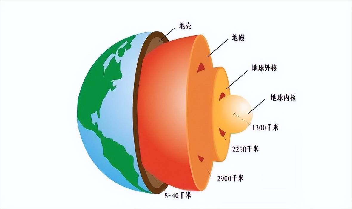 世界地图板块矢量图图片