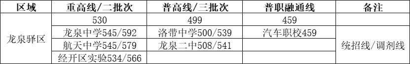 2023年棠湖中学外语实验学校录取分数线_实验外国语学校分数线_外国语实验学校录取分