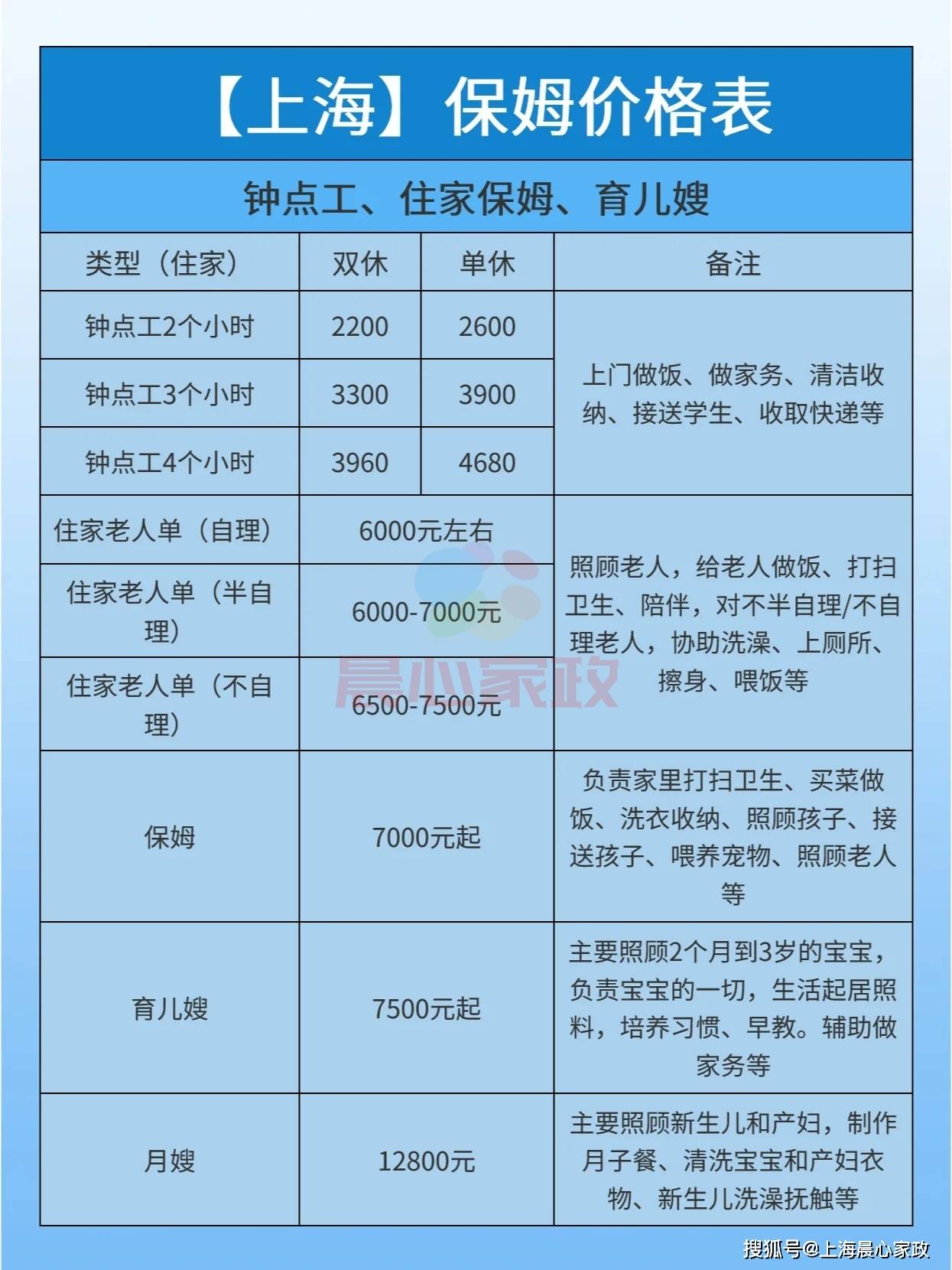 上海照顾老人孩子保姆价格表,适合新手宝妈