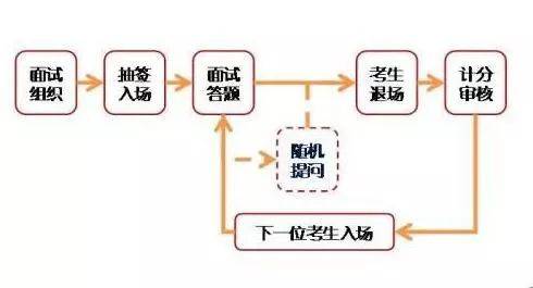 2023年下半年江苏省教师资格证面试报名入口及面试须知！-连云港天翔董老师