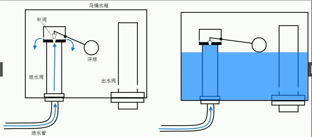 马桶水箱配件图解图片