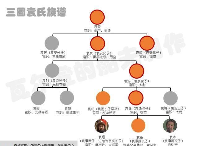服丧六年,折节下士,庶子的逆袭!_游侠_何颙_张邈