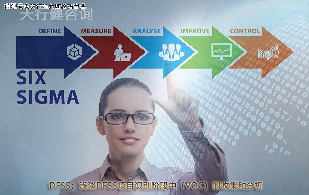 六西格玛设计：如何识别阶段收集顾客的声音（VOC）_搜狐网
