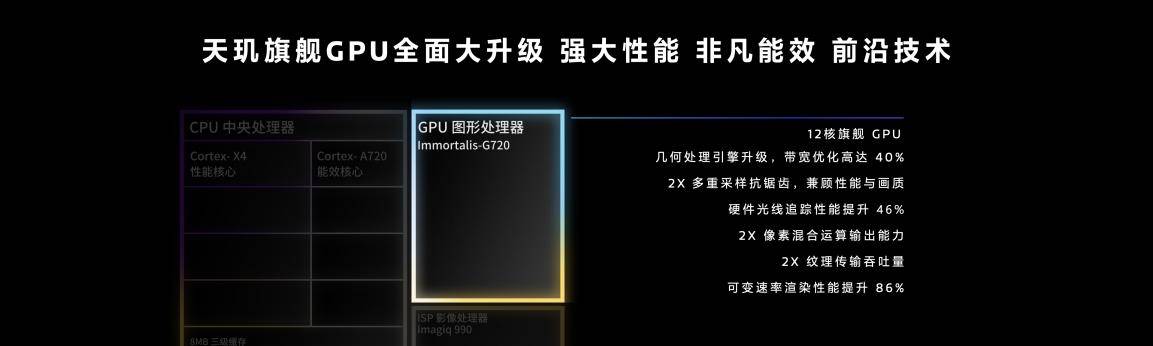 天玑9300 GPU性能、能效双双大幅提升，这才是玩游戏最强芯！