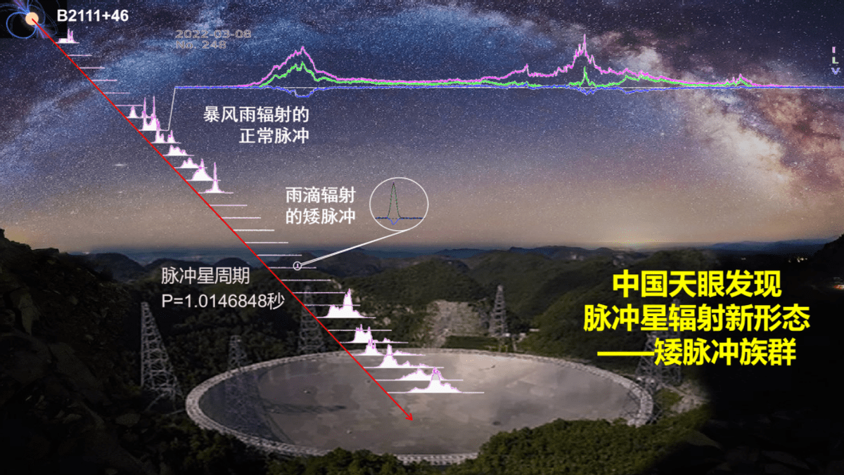 5亿,就只能发现脉冲星?_成果_我国_望远镜