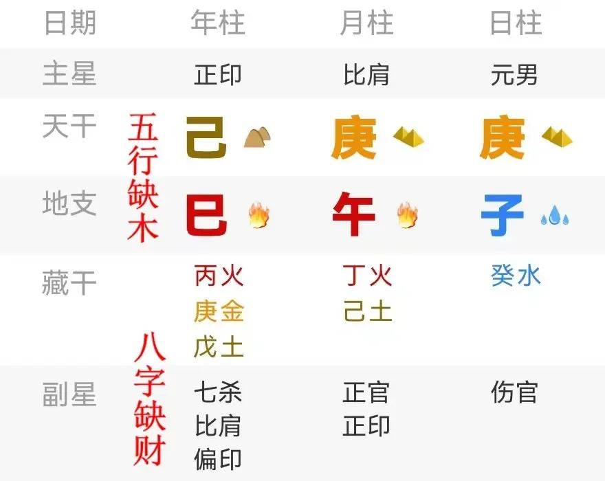 八字排盘八卦图片