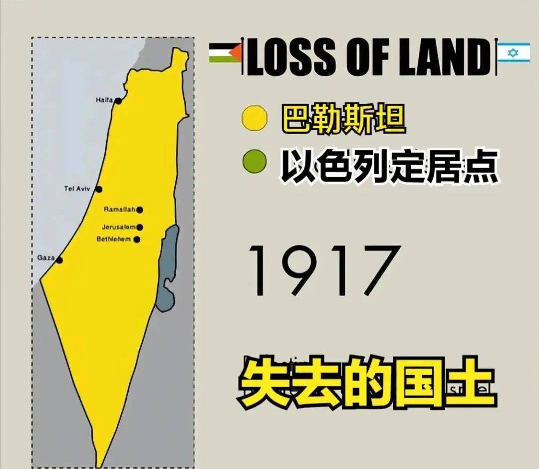 巴勒斯坦跟以色列图片