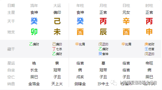 大運:丁巳,戊午,己未,庚申,辛酉,壬戌,癸亥,甲子.93年