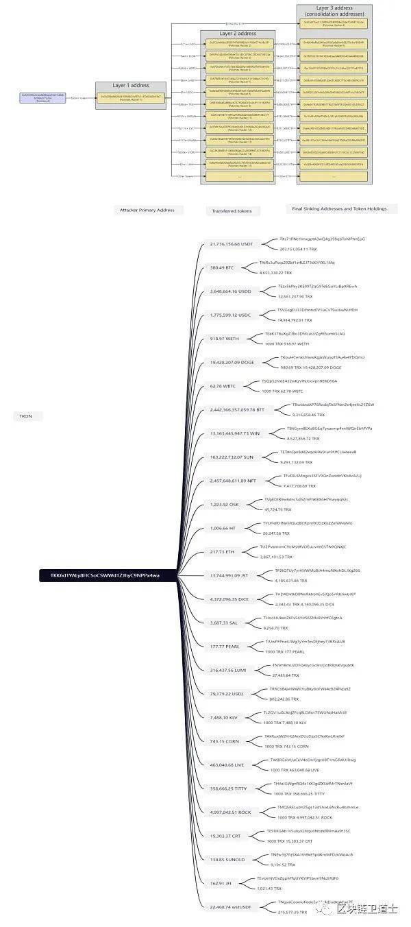 孙宇晨旗下Poloniex被盗上亿美元
