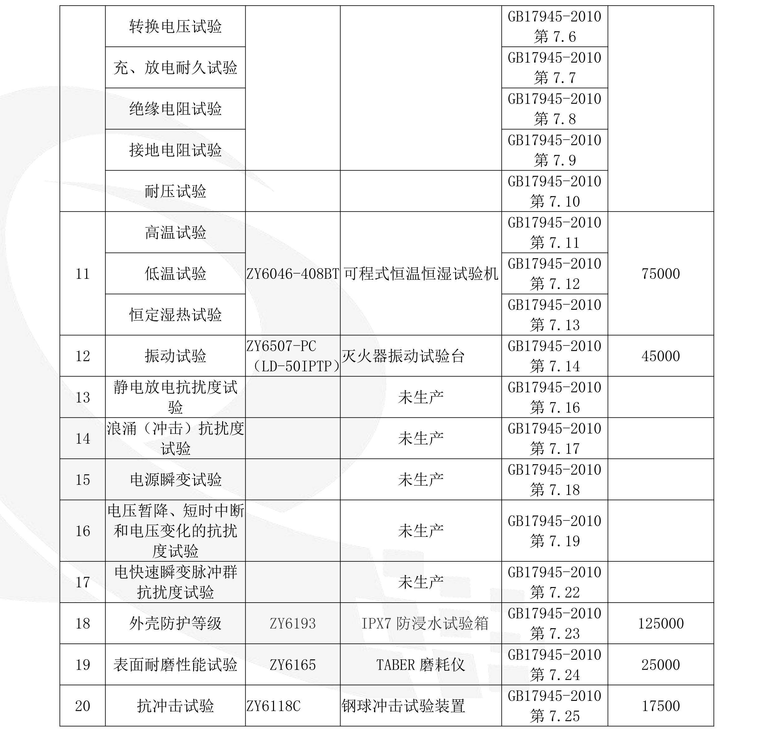 1.402基本功能試驗萬用表,秒錶gb19745-2010第7.2.2.1,7.2.2.2,7.2.