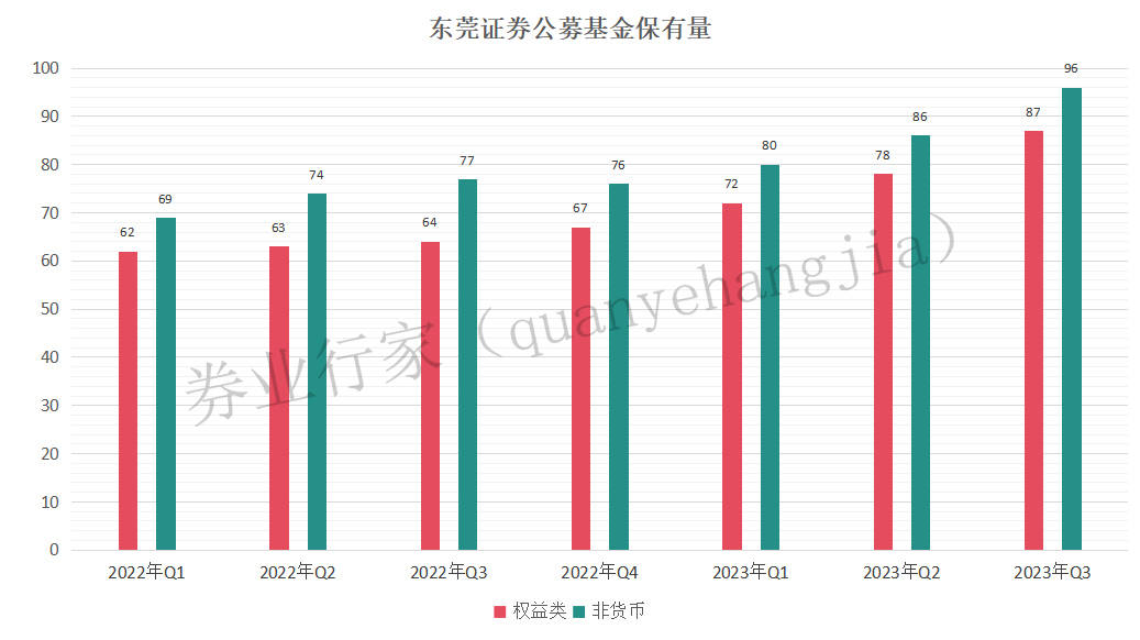 东莞证券有基金吗（东莞证券基金赎回几天到账）《东莞证券 基金》