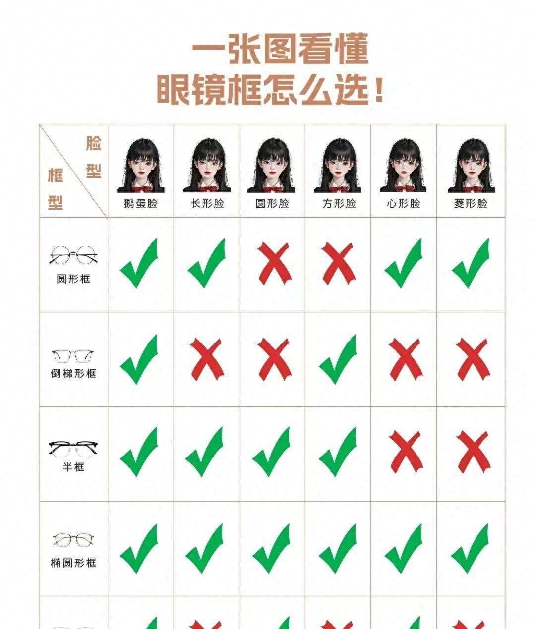 了解你的脸型并选择合适的镜框:时尚设计基本指南_眼镜_建议_脸部