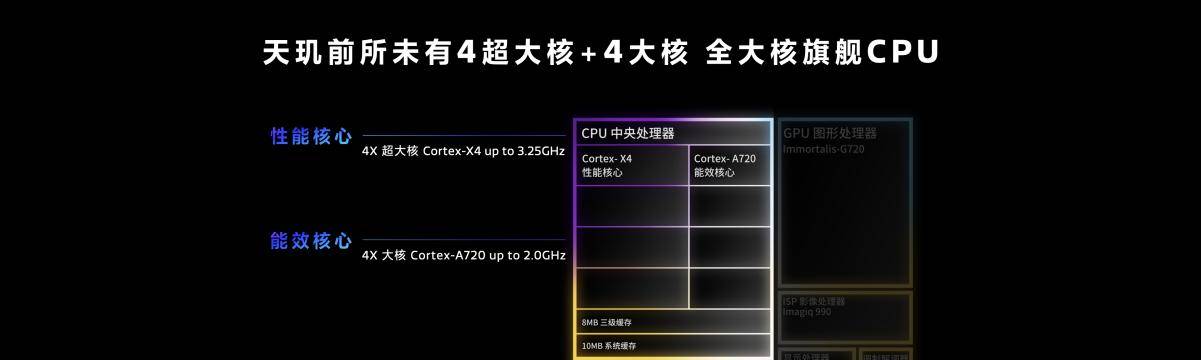 天玑9300强悍性能猛超车！全大核创新架构破局旗舰市场创新困境