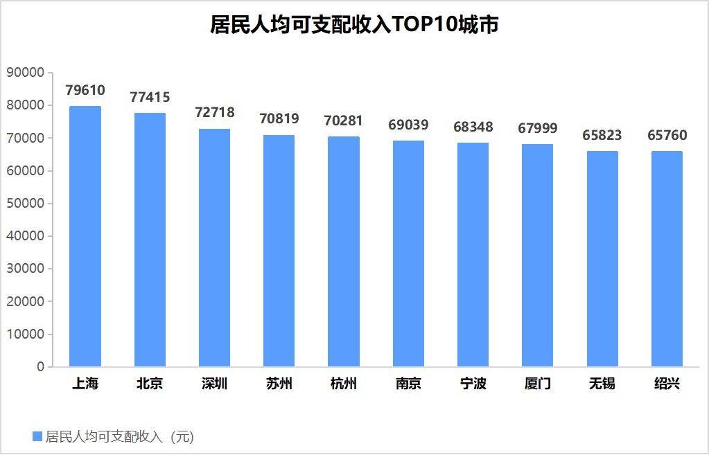 统计局数据发布:解析城市居民人均可支配收入的经济趋势