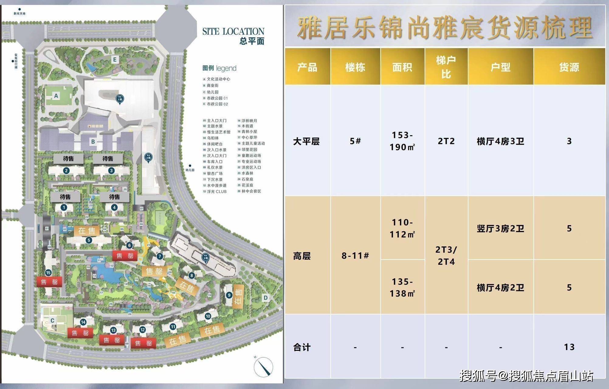 雅居樂錦尚雅宸首頁網站丨詳細地址丨售樓熱線丨 在售戶型圖_溫江