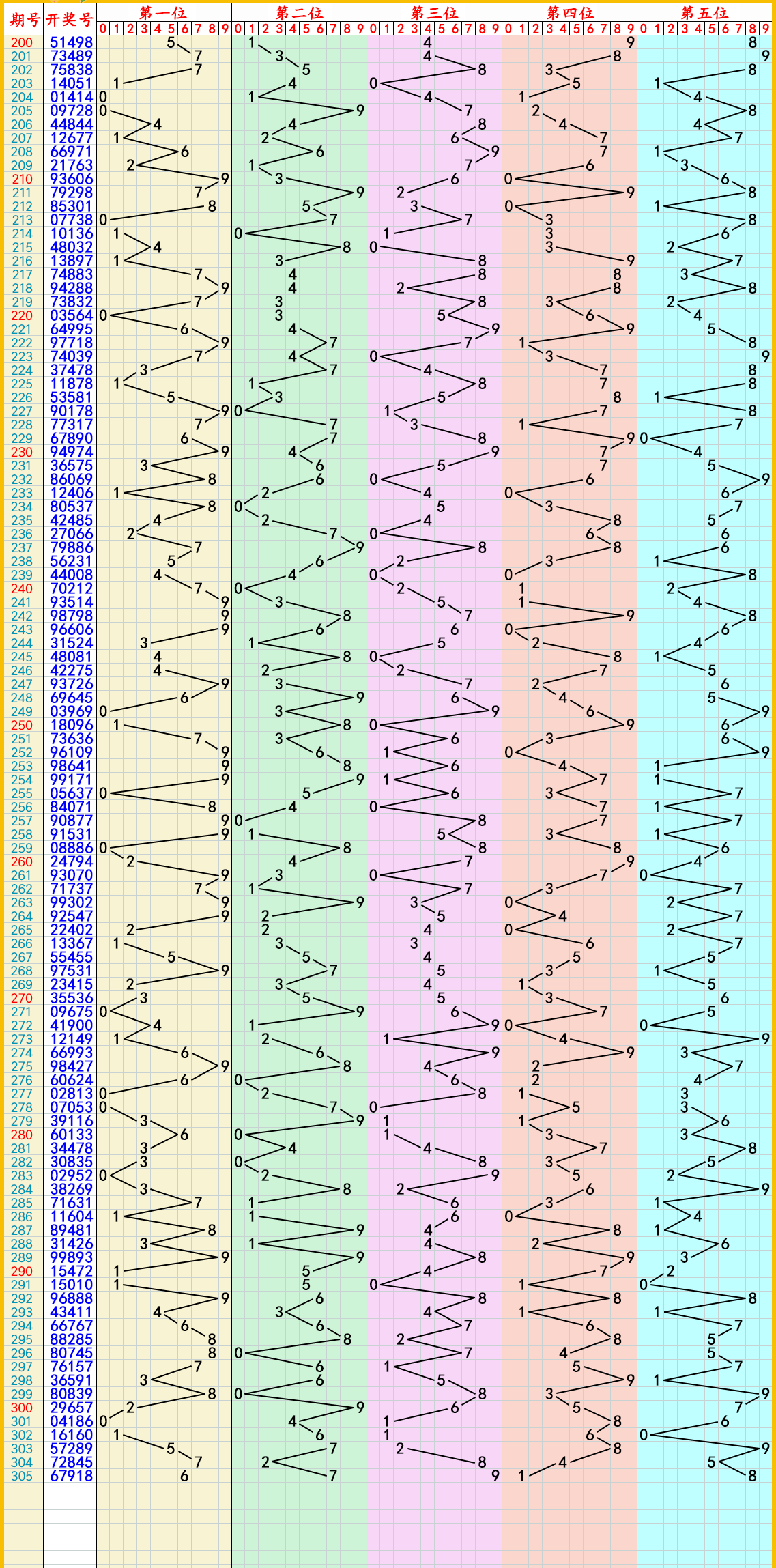 2023年11月16日:双色球,快乐8,排列5,排列3,3d推荐与走势图_号码_后区