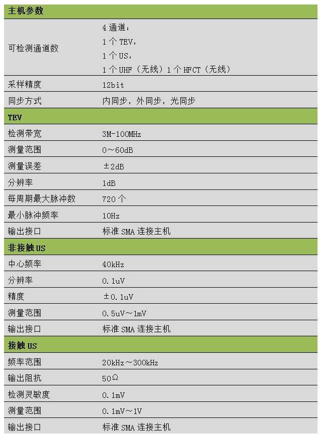 手持數字局放測試儀_放電_局部_檢測