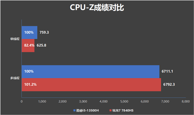 联想小新Pro 14 2023酷睿版/锐龙版对比：In***续航支棱起来了！长达14.5小时(图19)