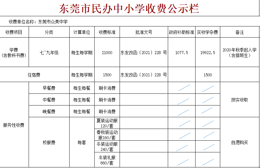 07松山湖北區學校part 06南城第一初級中學part 05石竹實驗學校part