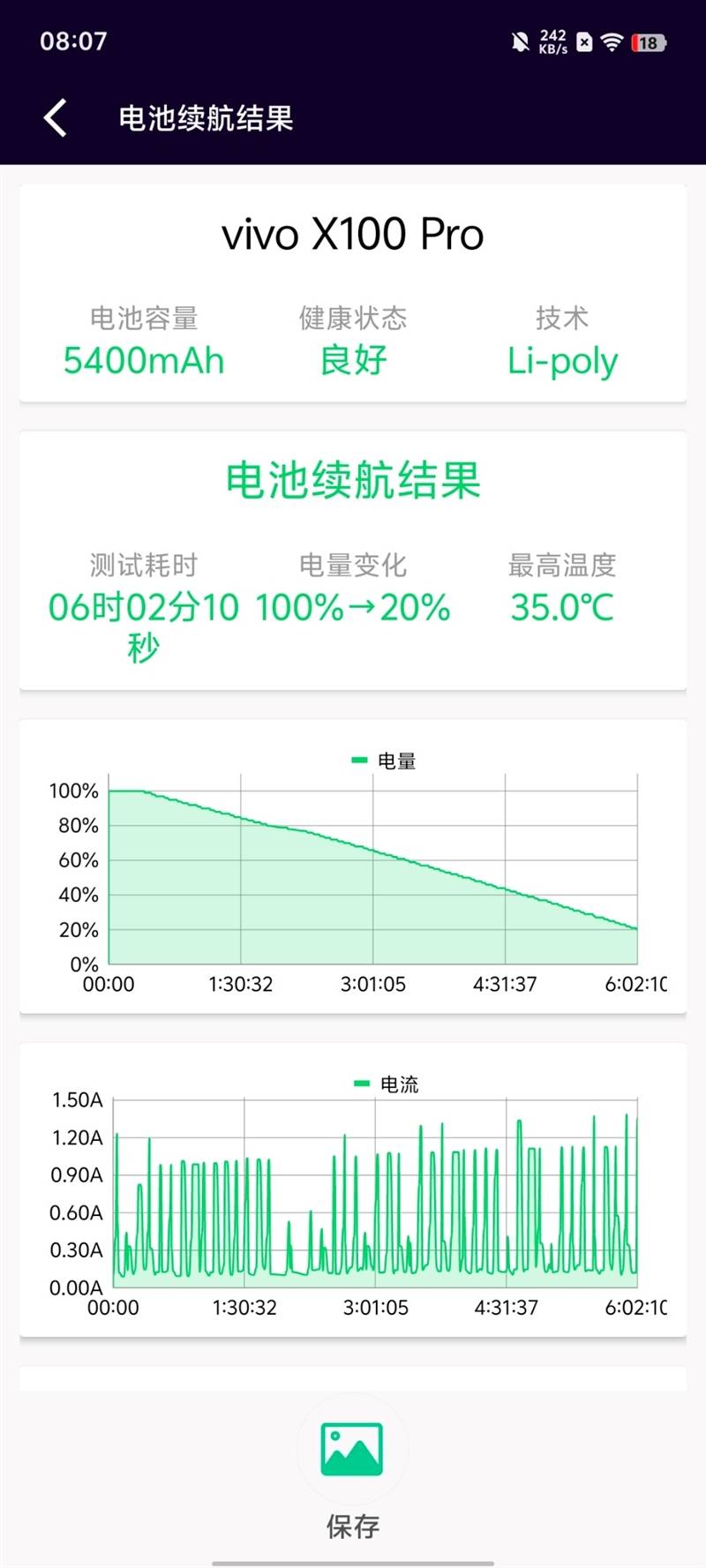 拍月亮那都不是事儿！vivo X100 Pro评测：APO认证的超级长焦 它能拍太阳(图64)