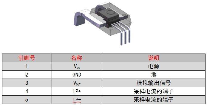 ameya360丨西安中科阿尔法ah950电流传感器在ups中的应用_霍尔_检测