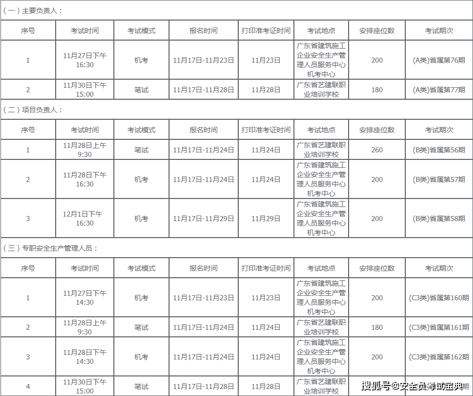 考试别错过！广东省11月下旬建筑安全员考试时间送达！