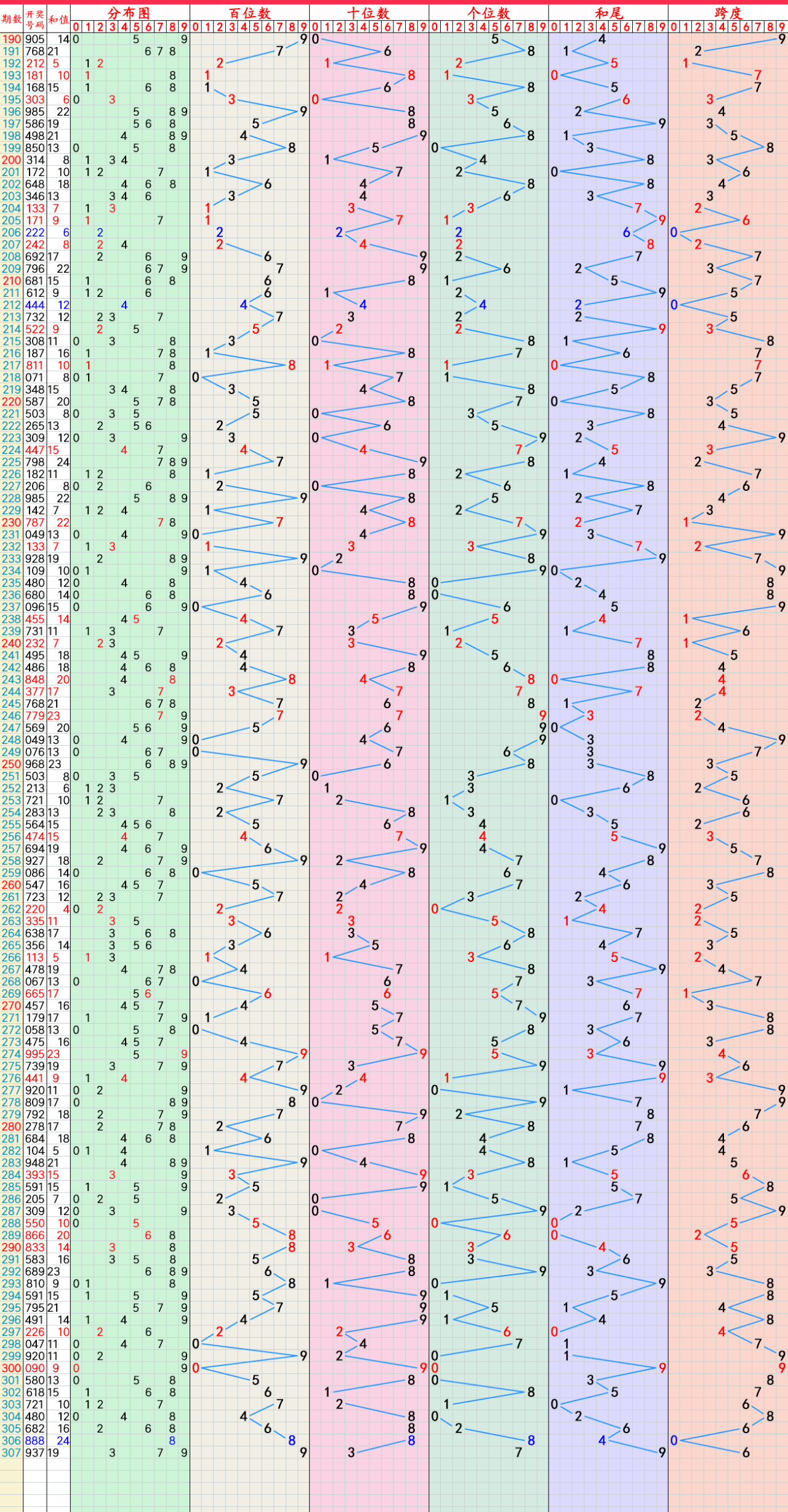 2023年11月18日:大乐透,快乐8,排列5,排列3,3d推荐与走势图_号码_后区