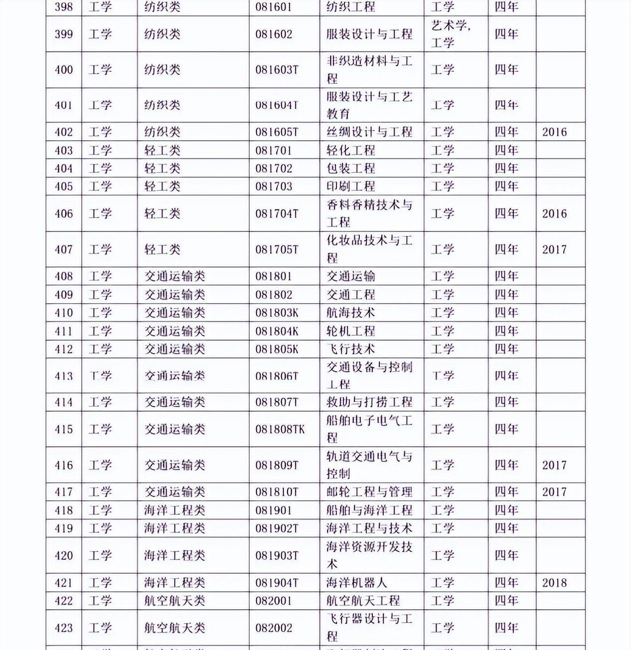 陳老師新思維課堂新時代(00後)畢業生高考志願填報理