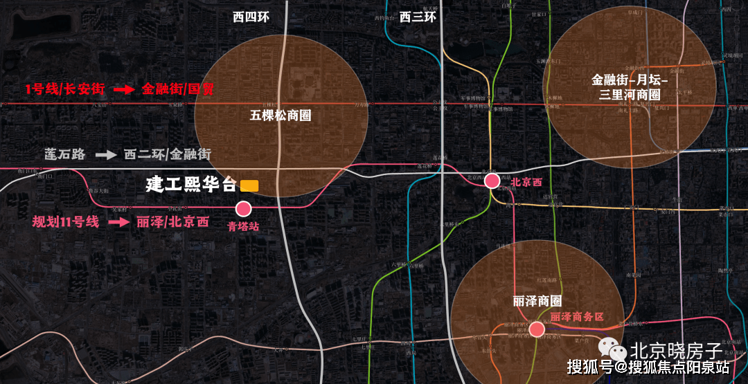 的地铁1号线五棵松站,直线距离约1400米;南侧规划的11号线预估很近