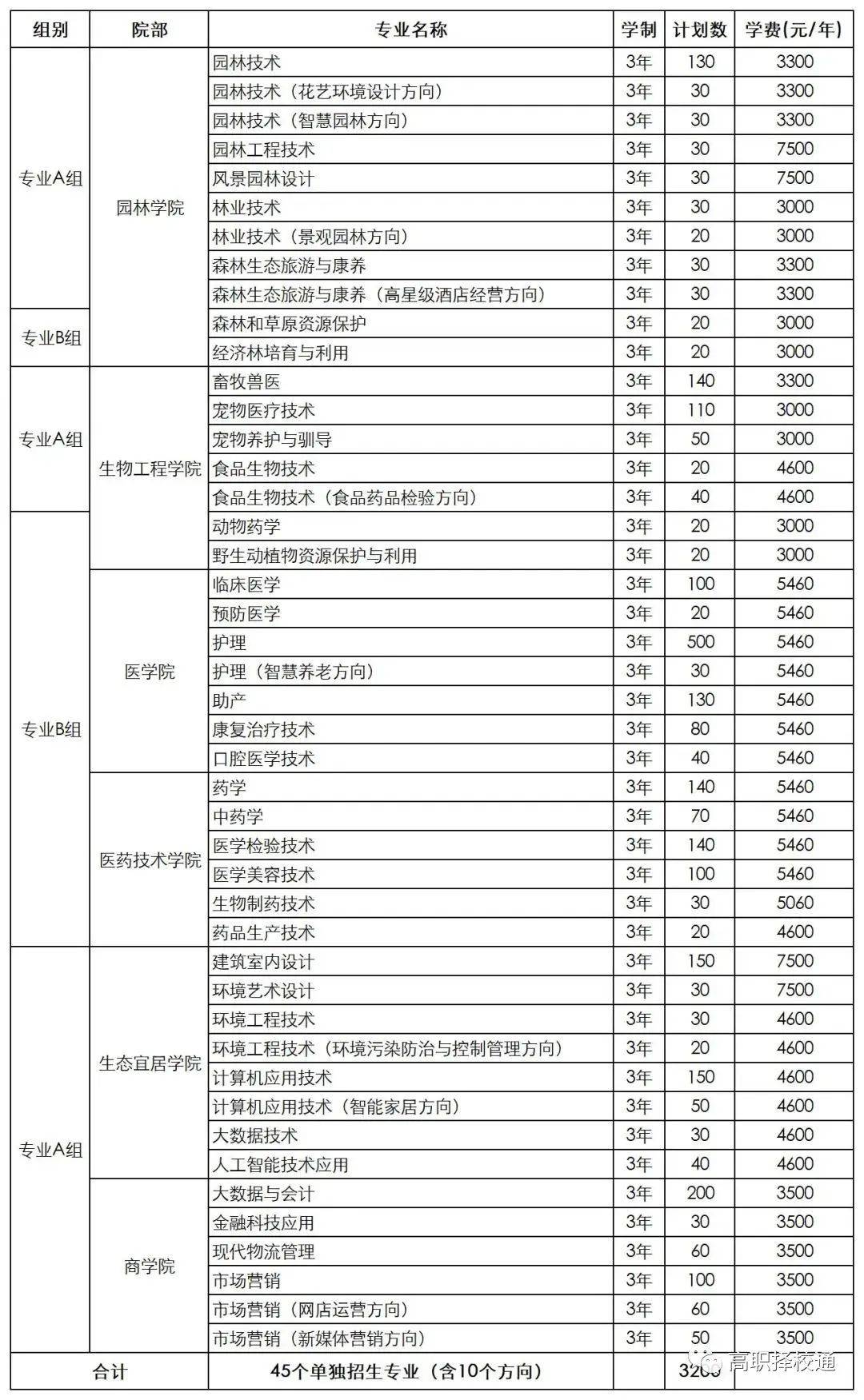 广东工贸职业技术学院分数线(广东工贸学校专业分数线)