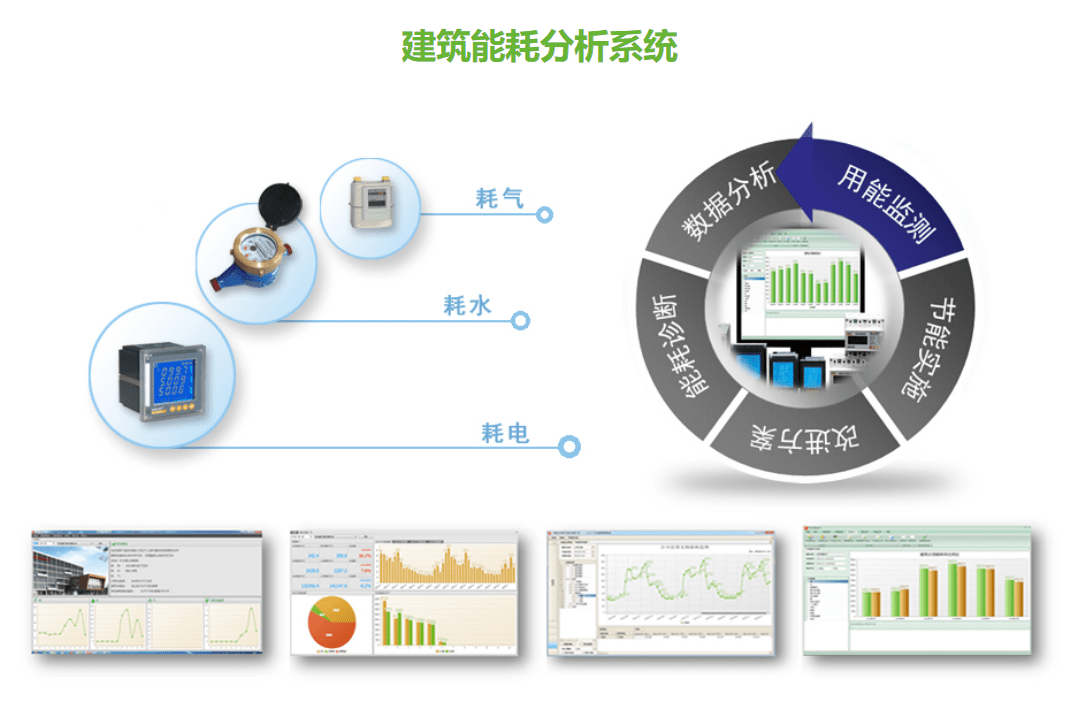 能耗系统