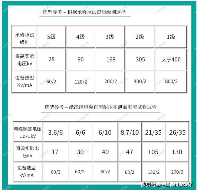 高壓直流發生器120kv/10ma_電壓_絕緣子_試驗