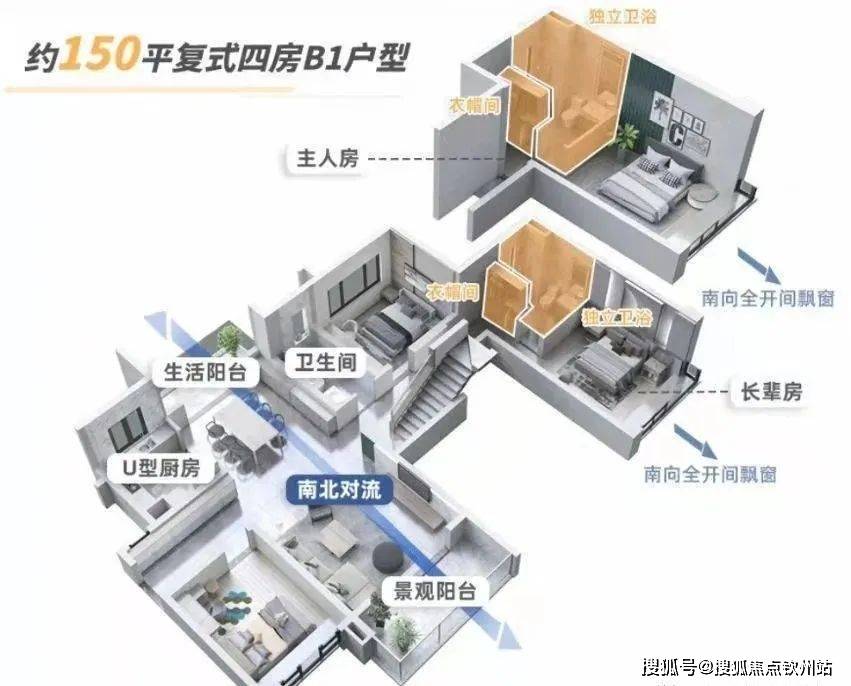 方複式雙套間,使用率高達120%建面約118﹐3 1房,南北雙陽臺對流,通風