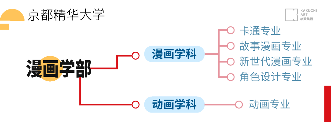 日本艺术留学 