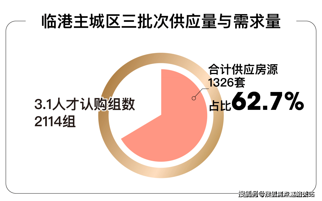 上海臨港大名城映玥營銷中心24小時電話丨大名城映玥-首頁網站丨樓盤