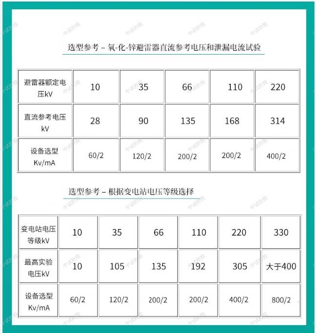 高壓直流發生器200kv/2ma_試驗_電壓_放電